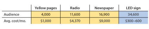 Calculating the CPM