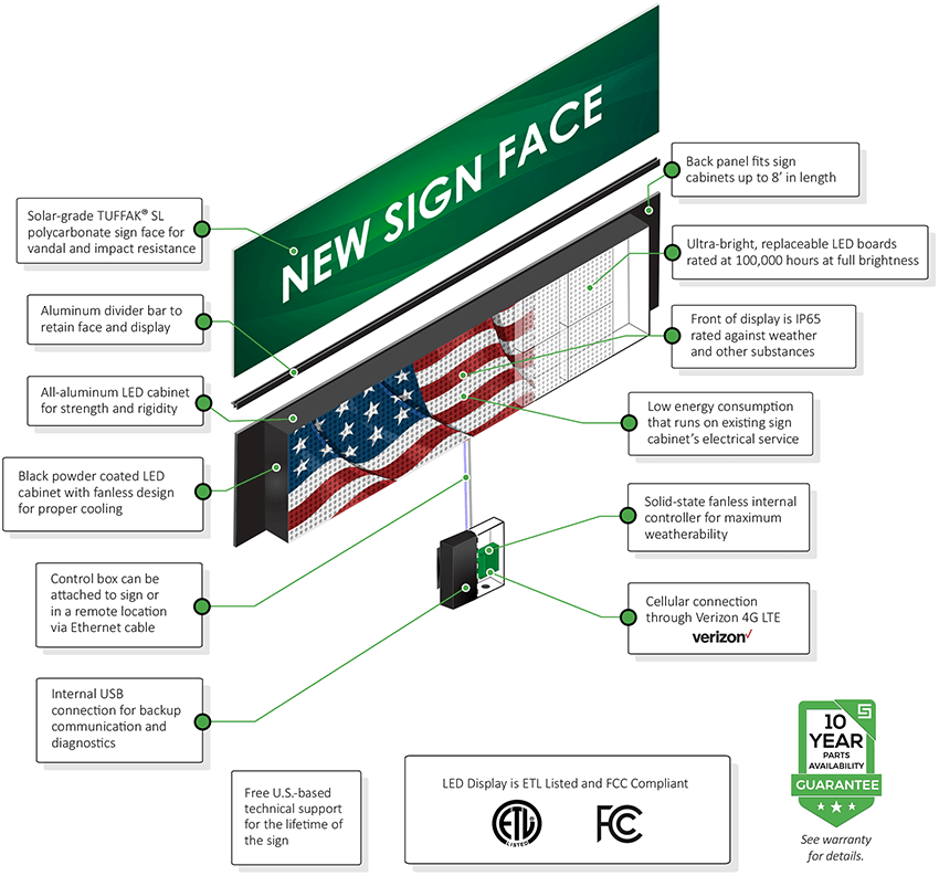 Atlas LED Sign Conversion Kit by Stewart Signs Wholesale