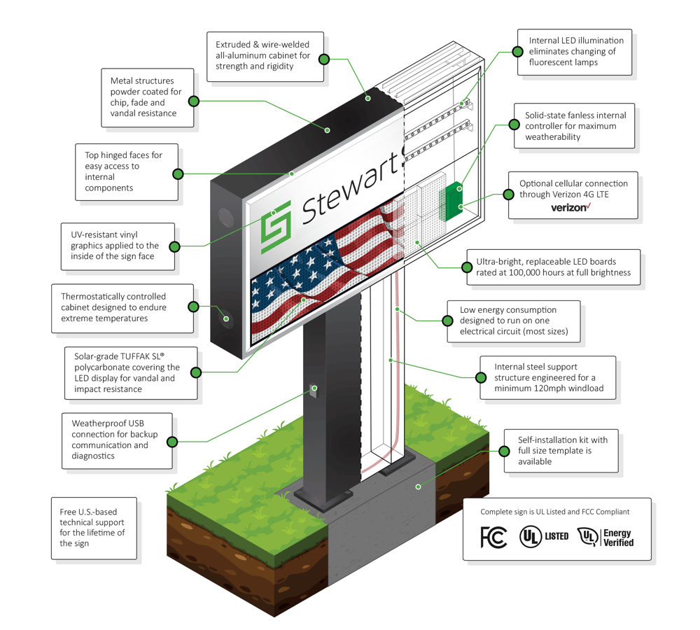 Complete Integrated LED Signs by Stewart Signs Wholesale