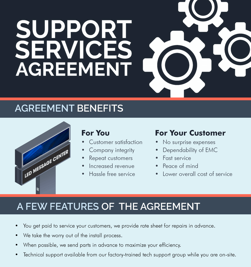 Support Services Agreement by Stewart Signs Wholesale